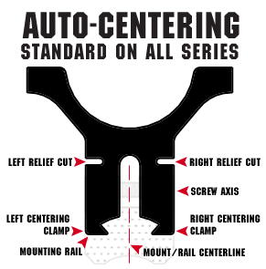 Auto-Centering Technology